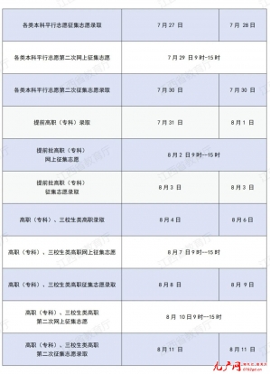 710տʼ֪ͨ